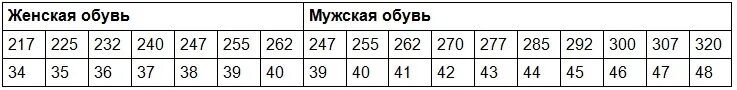 Размер сапог 285. Таблица размеров галош резиновых. Размер резиновых сапог таблица. Размеры Сапогов резиновых таблица. Мужской размер 27 29