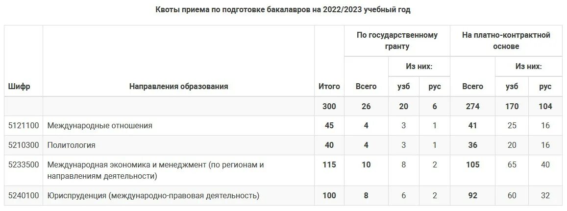 Квота 2025 году. Квота 2025 2025.