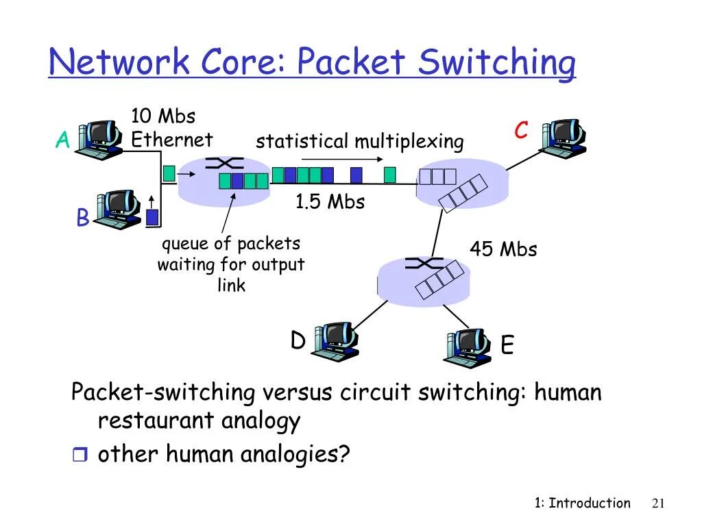 Some packet. Core Network. Сети Packet. Packet Switching схема. Значок Core Network.