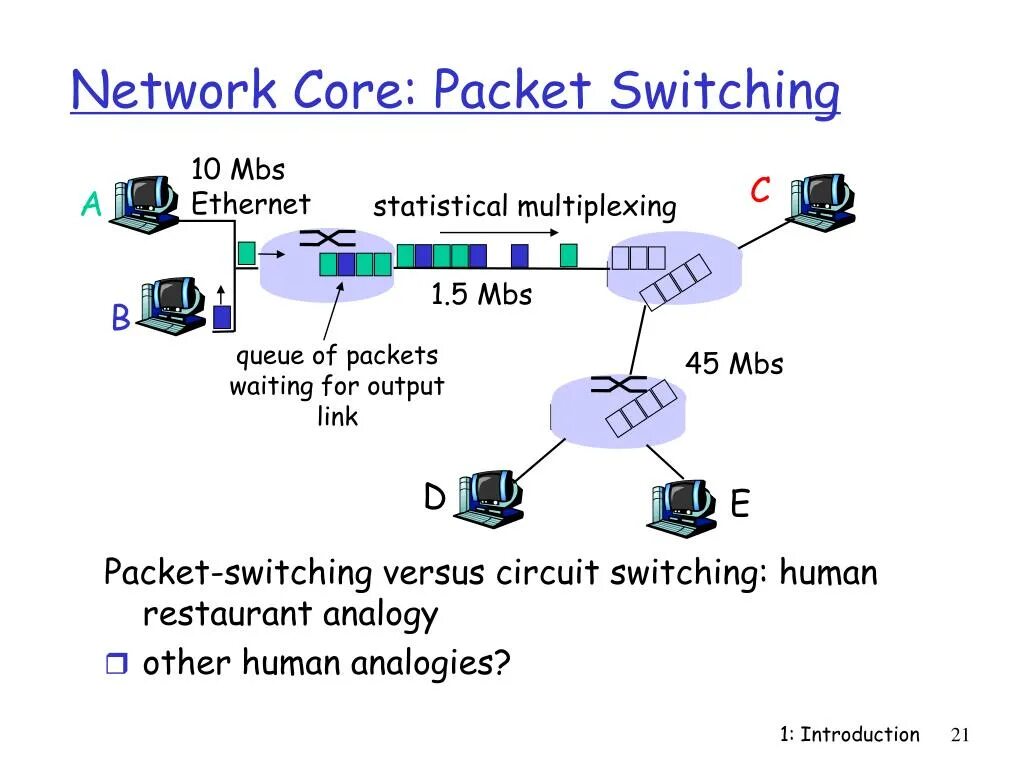 Some packet. Core network. сети packet. packet switching схема. значок core network.