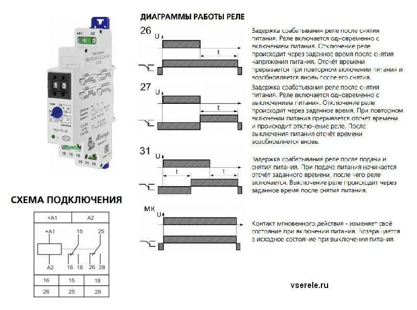 Тесты рво