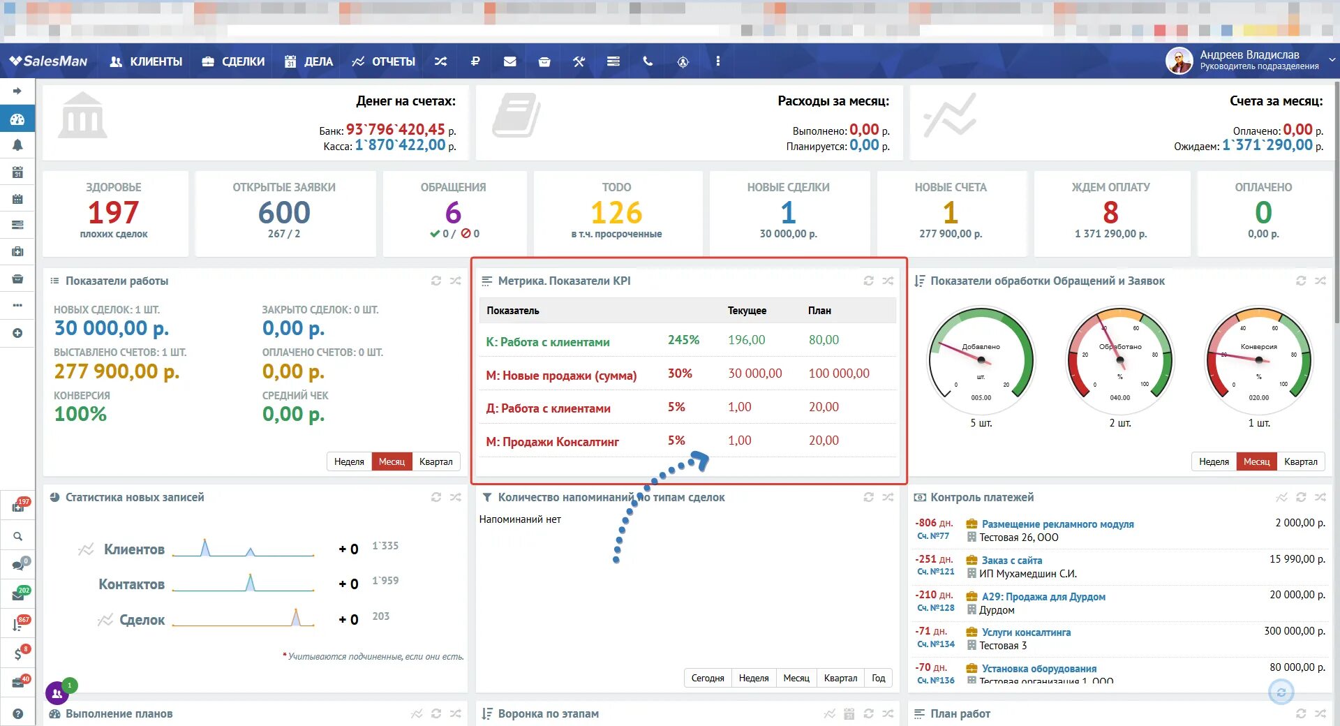 Метрики KPI. Метрики и ключевые показатели эффективности (KPI). KPI средний чек. Средний чек метрика. Метрика kpi