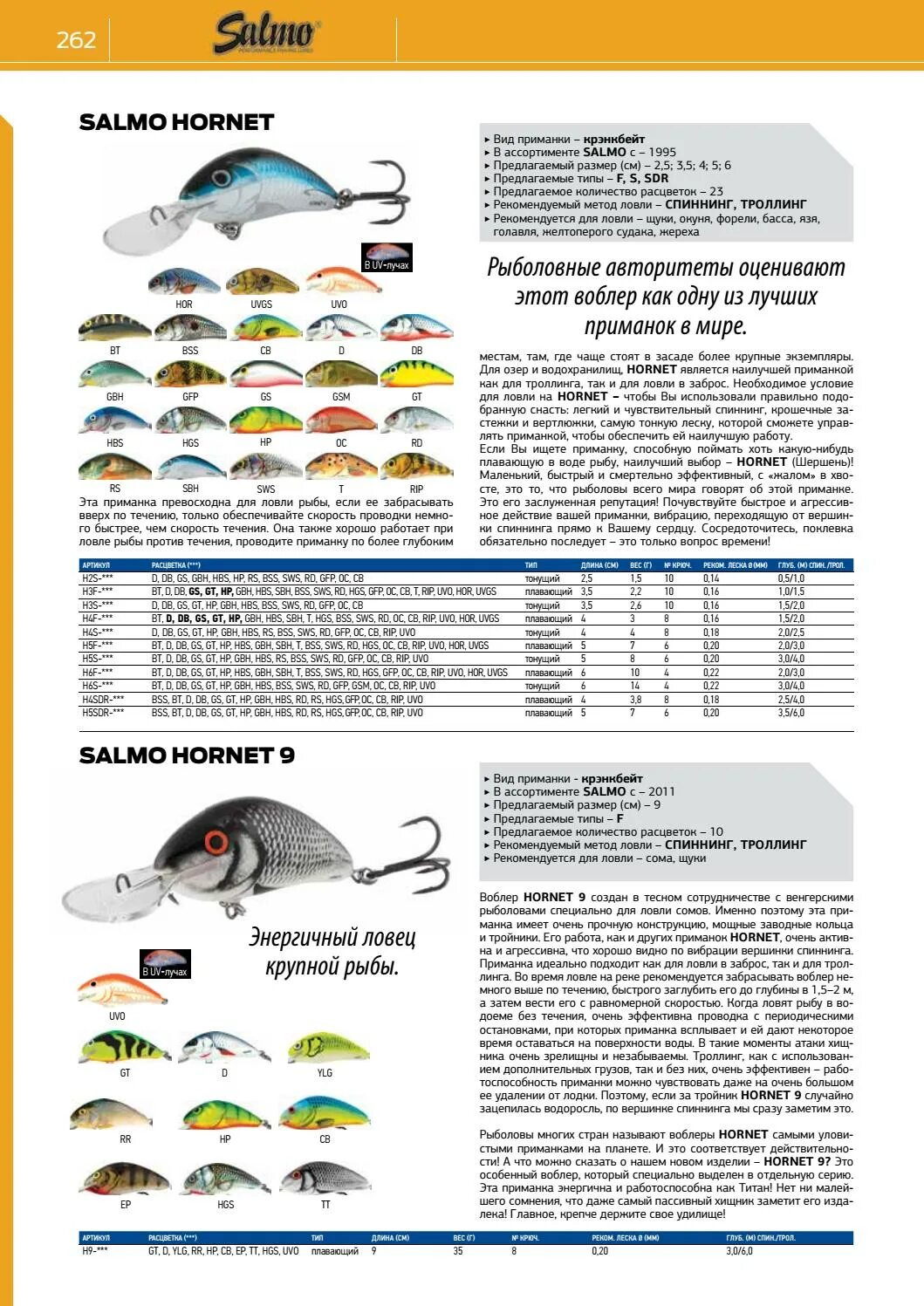 Салмо бай. Воблер Salmo Hornet 6f # далматинец. Воблеры Салмо каталог. Виды воблеров для спиннинга.