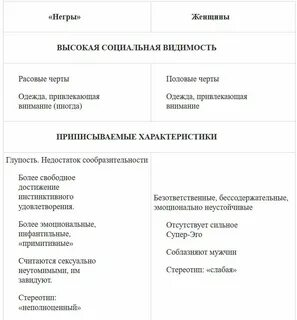 10 апреля характеристика