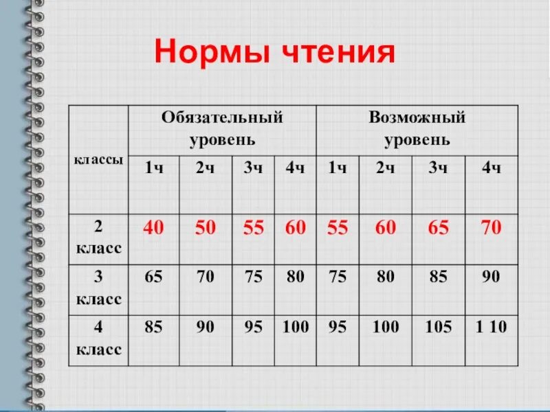 Нормы оценки результатов учебной. Нормы оценивания контрольной работы по математике в начальной школе. Нормы оценок в начальной школе. Нормативы оценок в начальной школе. Норма оценок за 1 урок в начальной школе.