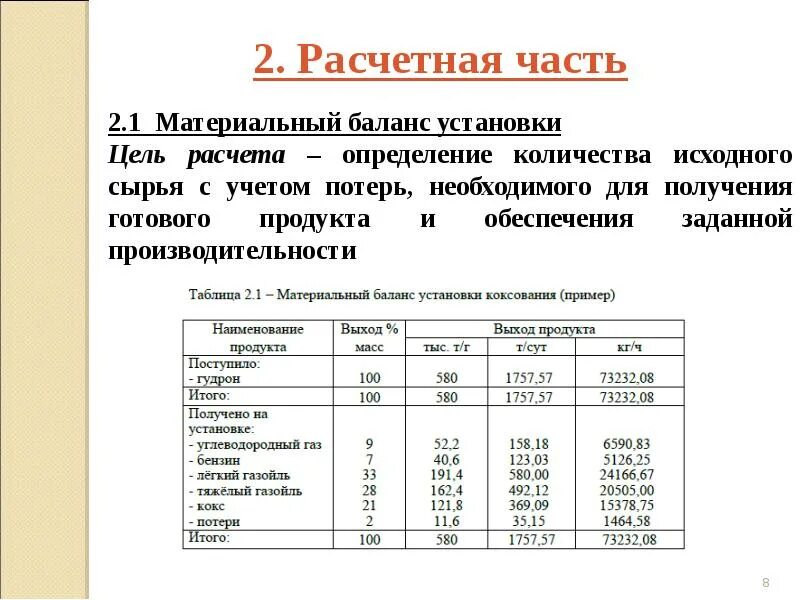 Материальный баланс таблица пример. Продуктовый расчет сырья. Таблица материального баланса. Сводная таблица материального баланса производства. Материальный баланс для лекарственных препаратов.