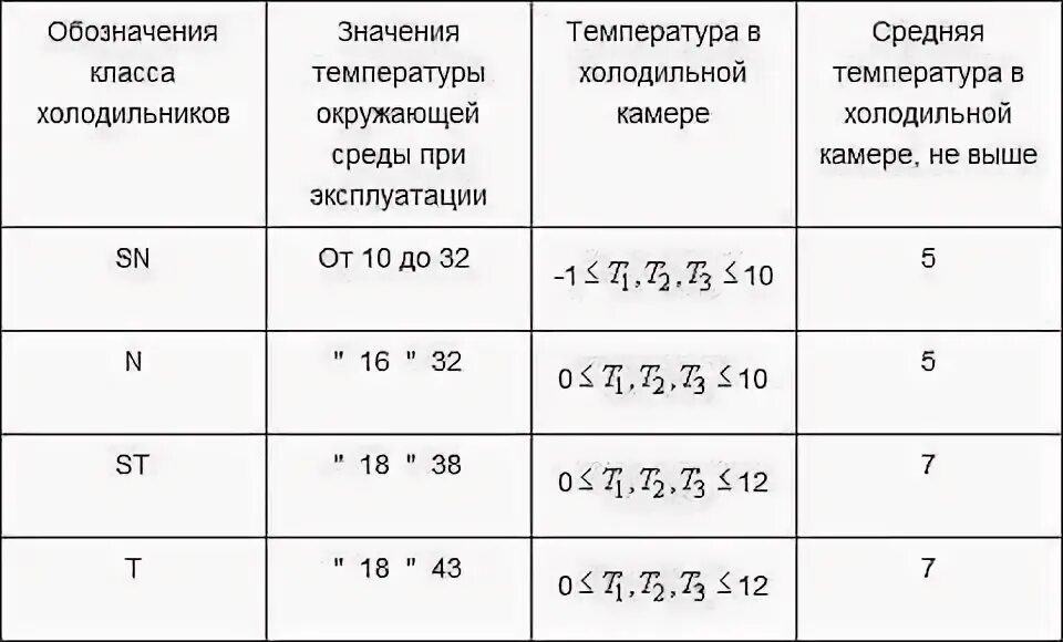 При какой температуре может работать морозильная камера. Холодильная камера температурный режим. морозильник температурный режим. температурный режим работы холодильника. оптимальная температура в холодильнике.