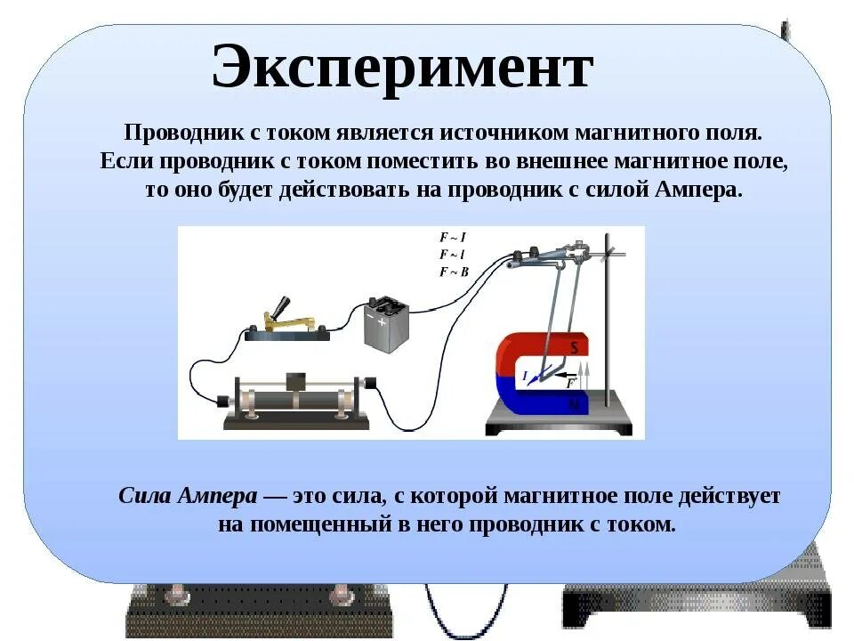 Направление тока при замыкании ключа. Сила Ампера в магнитном поле. Направление электрического тока, магнитной индукции, силы Ампера. Магнитное поле проводника с током физика 8 класс. Опыт магнитное поле проводника с током.