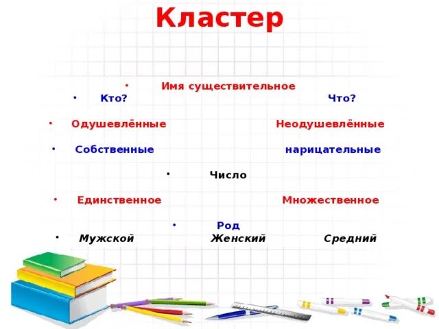 Кластер чисел. Кластер имена существительные. Кластер имя существительное. Кластер имя существительное большой. Кластер число имен существительных.