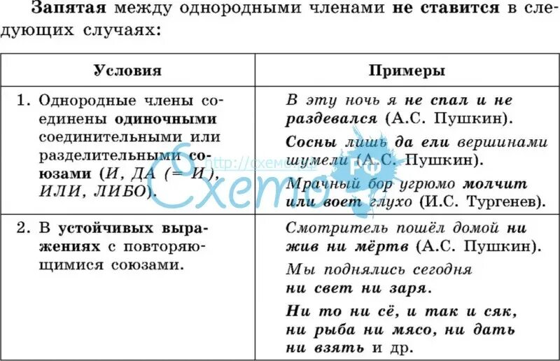 Запятые с союзом и. Запятая между однородными членами предложения ставится:. При условии запятая. Запятая после определяемого слова. Запятая при однородных членах ставится.