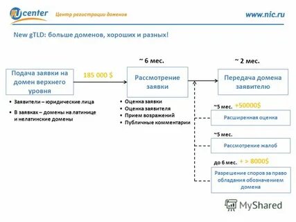Домен контекст