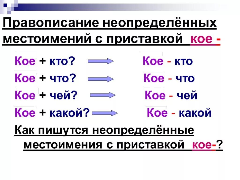 Правописание местоимения какой то