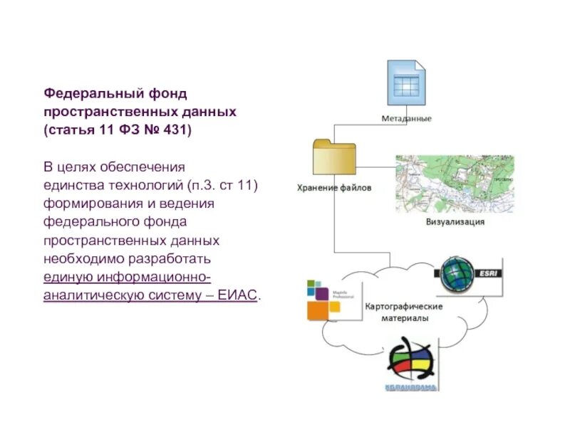 Кадастровая стоимость недвижимости. Сбор заявок. Пространственные данные росреестра. Публичные данные росреестра. Пространственные базы данных.