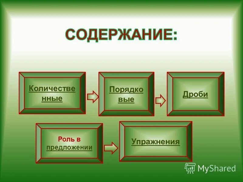 разделить презентацию на слайды. разделить презентацию на слайды. классная работа. разделить презентацию на слайды. презентация в powerpoint.