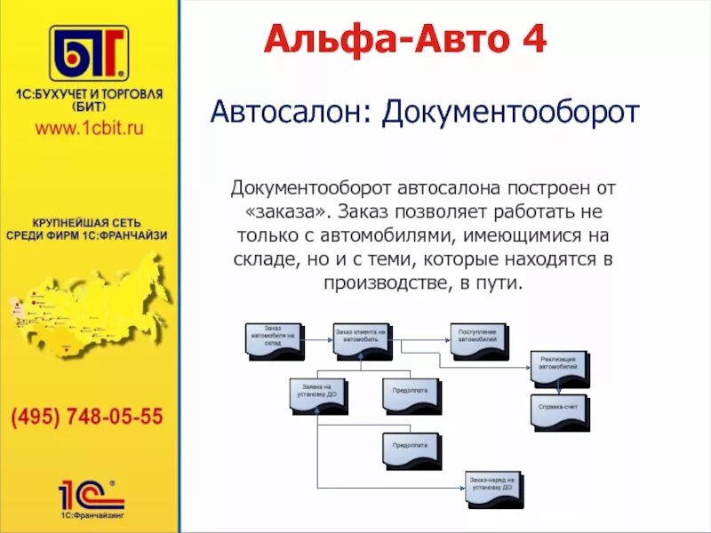 Альфа авто автосалон отзывы. Документооборот в автосалоне. альфа авто. 1с альфа авто. документооборот в автосервисе.