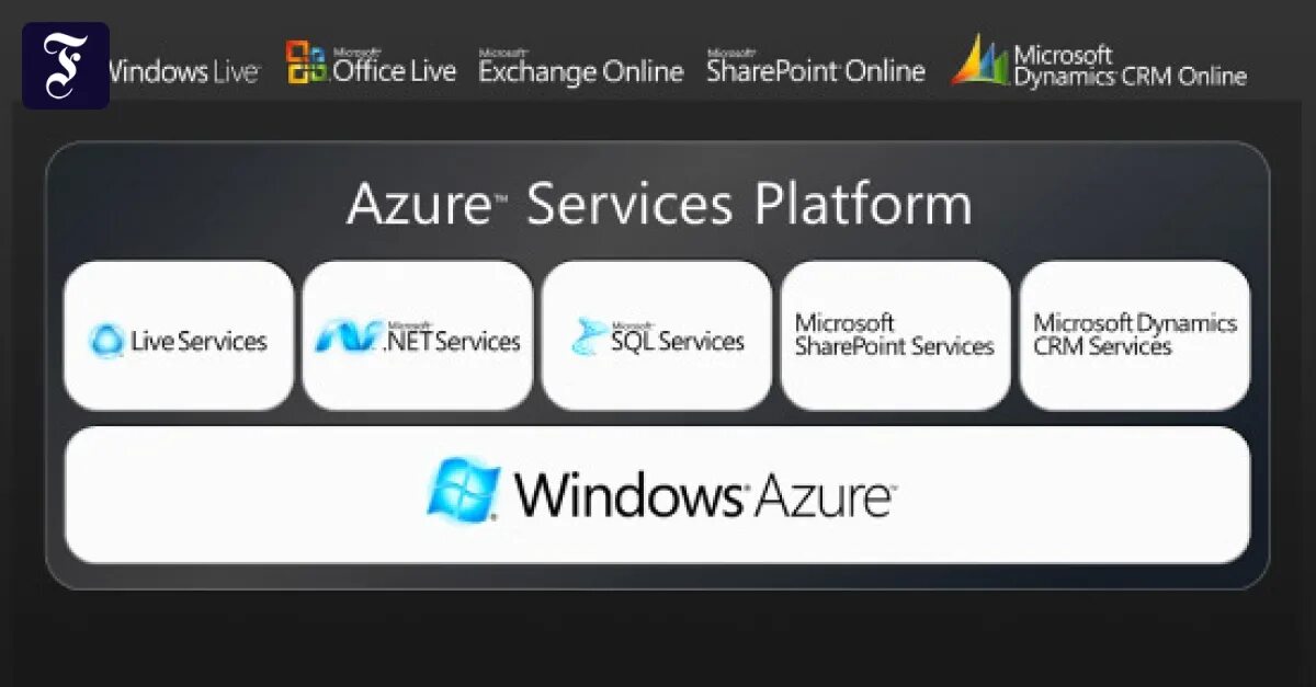 Dynamic service