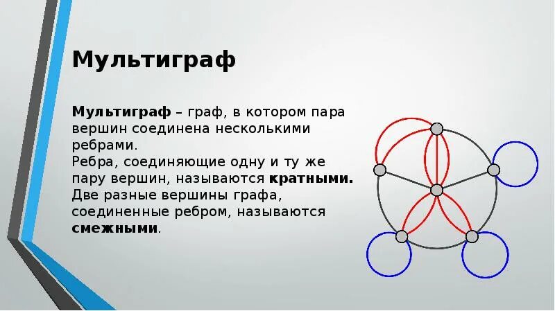 В графе 8 вершин нет петель