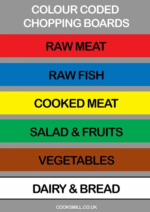 Color marking. Колор борд. Cutting Board Colors. Meat Colour code. Code Board.