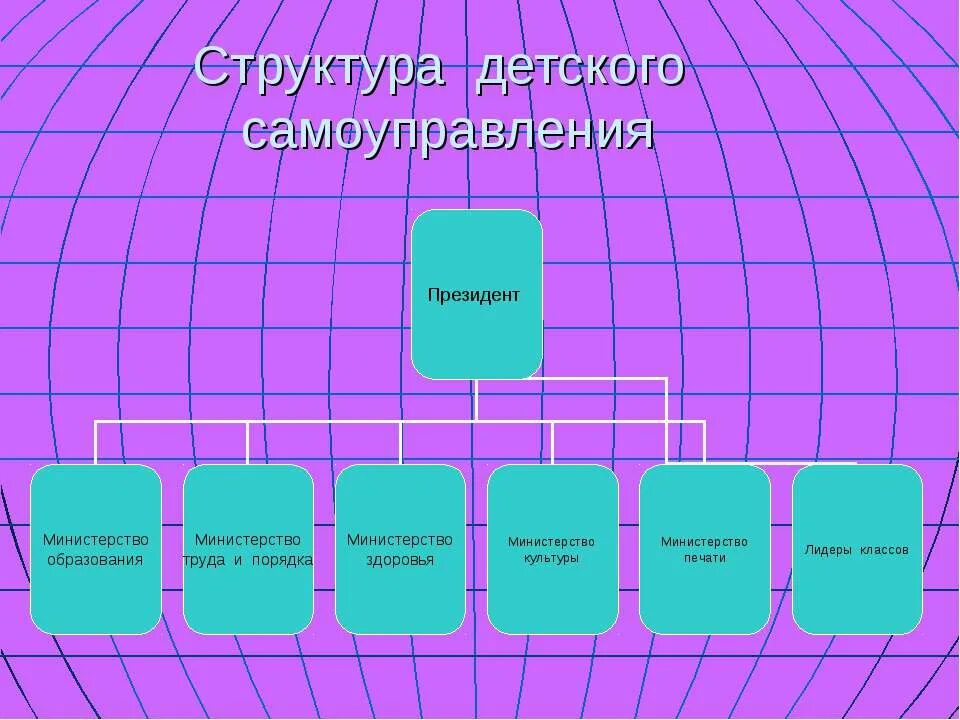 ШУС школьное ученическое самоуправление. Детское самоуправление. Структура детского самоуправления в лагере. Методы формирования детского самоуправления.