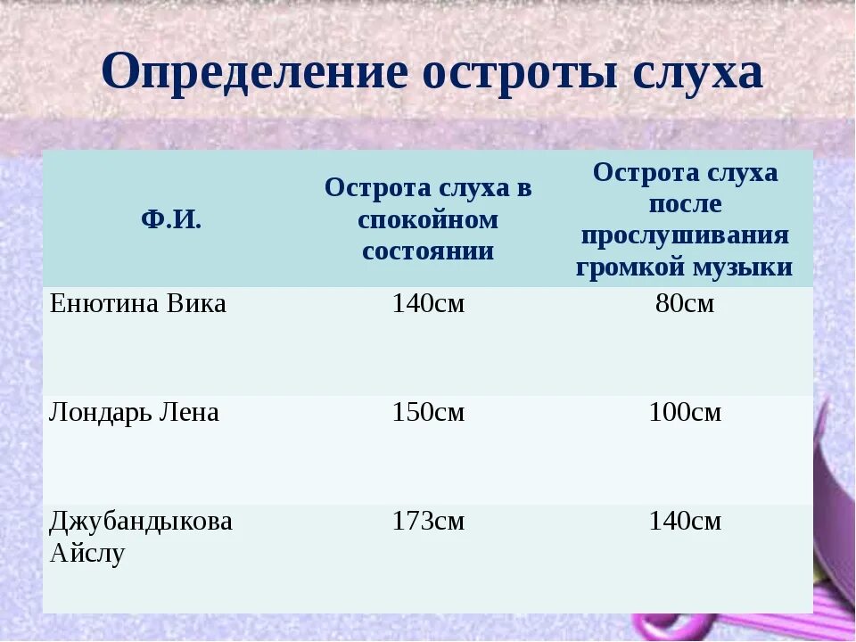 Звуковысотный слух. Острота слуха норма у детей. Как на слух определить кто чаще. Шум влияние шума на человека. Как на слух определить кто чаще.