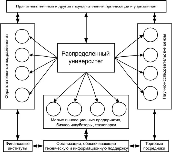 Сетевые организации управления. Сетевая модель управления. Схема распределения в учебных заведениях. . Унифицированная модель сетевого управления. Распределенное управление.