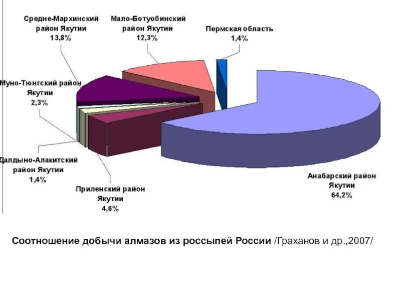 Коэффициент добычи