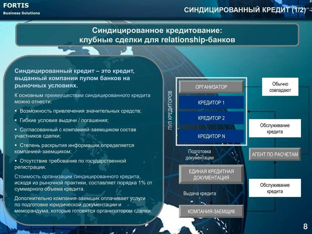 Займ предприятие предприятию