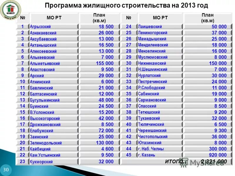 Юбилей уфы. Уфа жил программ. Баннер застройщика. Новалэнд затон уфа. Уфа будущего.