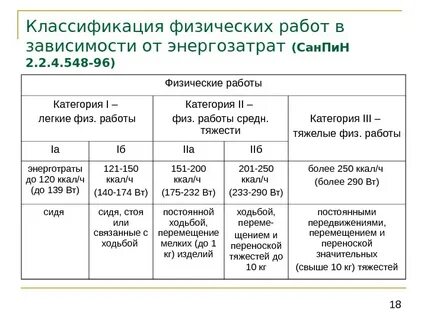 Категория тяжести выполняемых работ для мсэ