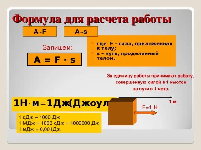 Формула для расчета работы. Формыла для расчёта работы. формула для вычисления механической работы.