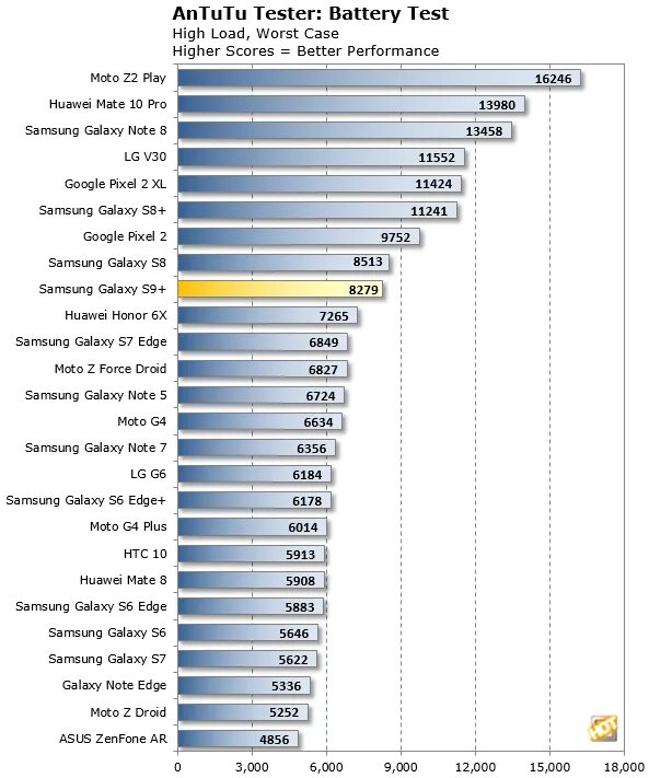 Samsung s9 antutu. Samsung Galaxy s9 ANTUTU. Samsung Galaxy s9 Plus ANTUTU. Samsung s9 Plus ANTUTU Benchmark. Samsung s9 плюс ANTUTU.