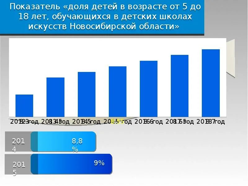 Перспективы развития Новосибирской области. Проблемы и перспективы Новосибирской области. Презентация язык и культура Новосибирской области.