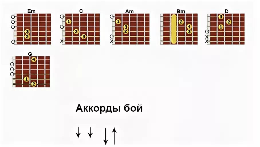 Облако ночь аккорды. Милые зелёные глаза аккорды. Милые зелёные глаза аккорды на гитаре. Аккорды и бой. Зеленые глаза аккорды.