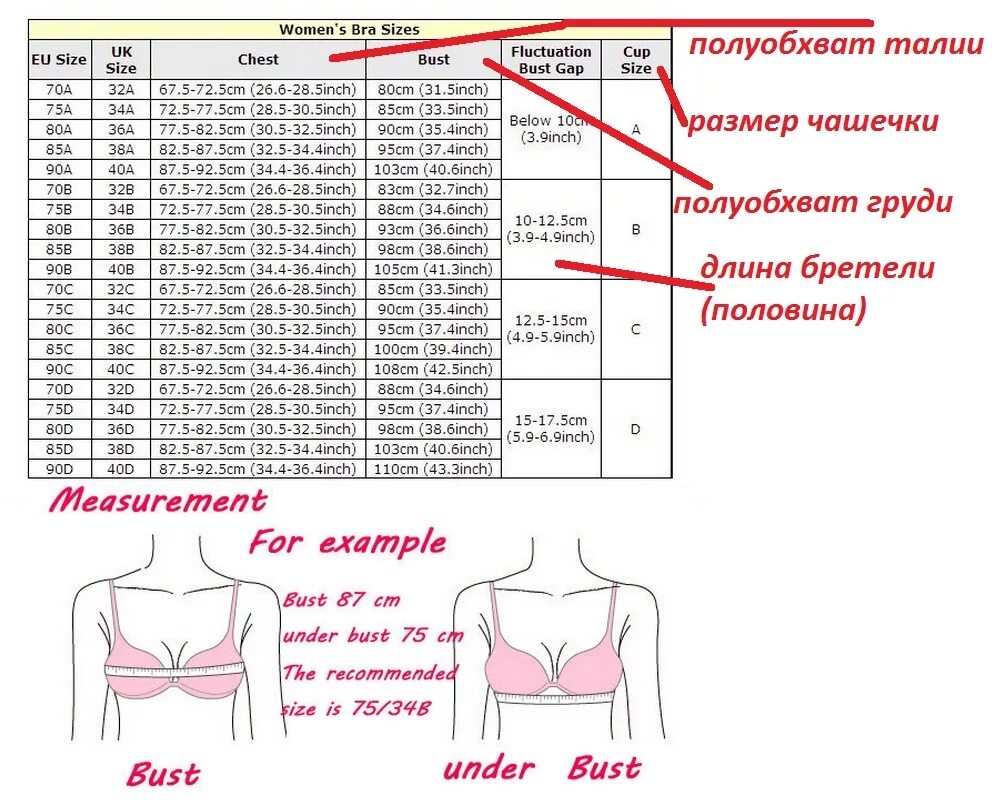 Размеры топиков женские. Размерная таблица бюстгальтеров на АЛИЭКСПРЕСС. Размер лифчика таблица АЛИЭКСПРЕСС. Размер бюстгальтера на АЛИЭКСПРЕСС таблица. Размерная таблица АЛИЭКСПРЕСС нижнее белье.