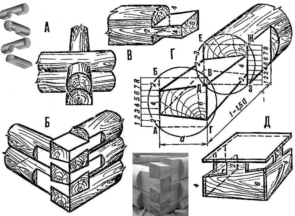 Как правильно построить. Сруб в обло и лапу. Как делается сруб из бревна. Сборка сруба из бревна своими руками. Правильная рубка сруба.