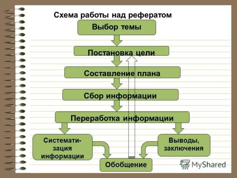 Курсовая работа формирование