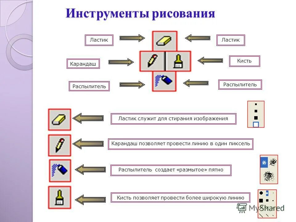 Простейшие программы. Урок простейшие программы. Программы в паскале 9 класс. Простейшие программы. Урок простейшие программы.