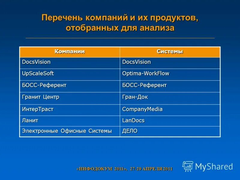 перечень документов для выпускников для трудоустройства на работу. перечень системообразующих предприятий. список ресурсов. перечень системообразующих предприятий 2020. последовательность проведения мероприятий по оказанию первой помощи.