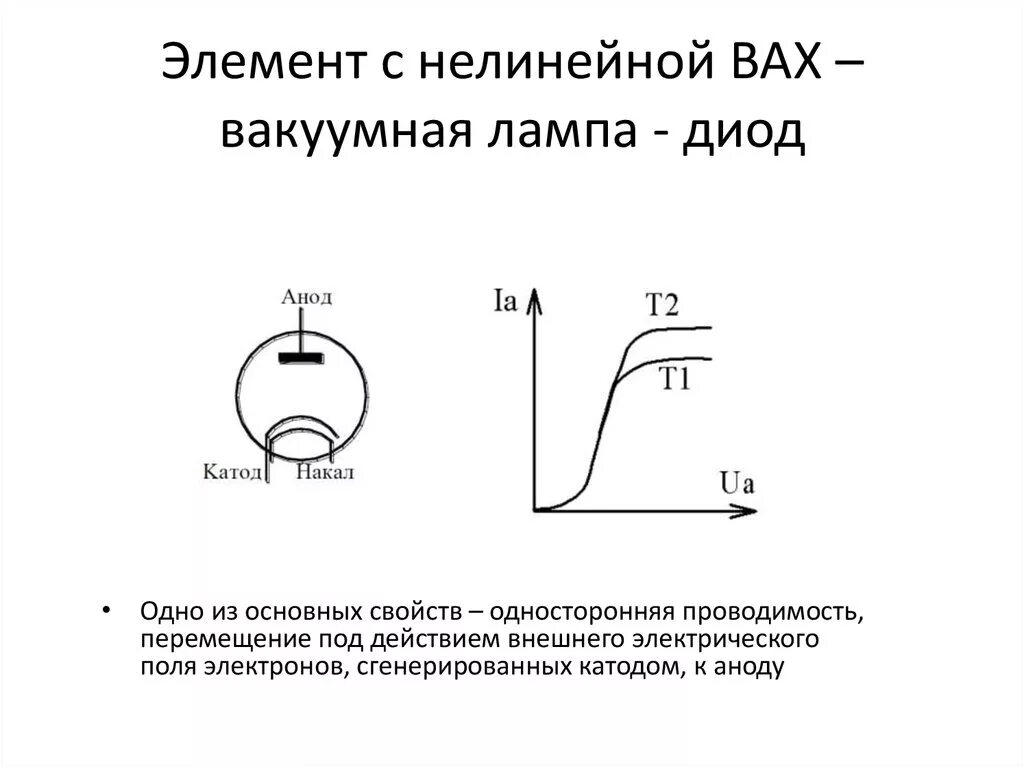 Вакуумный диод ток. Вольтамперная характеристика вакуумного диода имеет вид. Вольт амперная характеристика вакуумного диода. Вах вакуумного диода график. Вольт амперная характеристика вакуума.