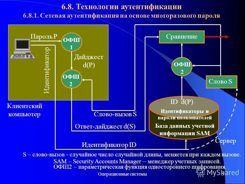 базовые технологии безопасности аутентификация. аутентификация операционной системы. аутентификация операционной системы. аутентификация операционной системы. аутентификация операционной системы.