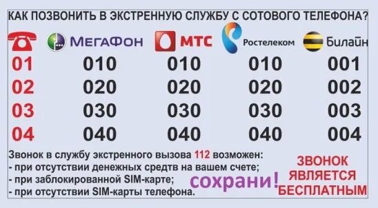 Скорая с мобильного телефона пенза. Номера вызова экстренных служб с мобильного телефона. Позвонить в полицию с сотового телефона. Номера телефонов экстренных служб. Звонок в милицию с сотового телефона.