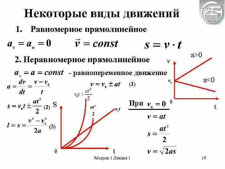 Чем отличается равномерное. Кинематика неравномерного движения. Кинематика равномерного движения формулы. Равнопеременное ускорение график. Равномерное и неравномерное прямолинейное движение формулы.