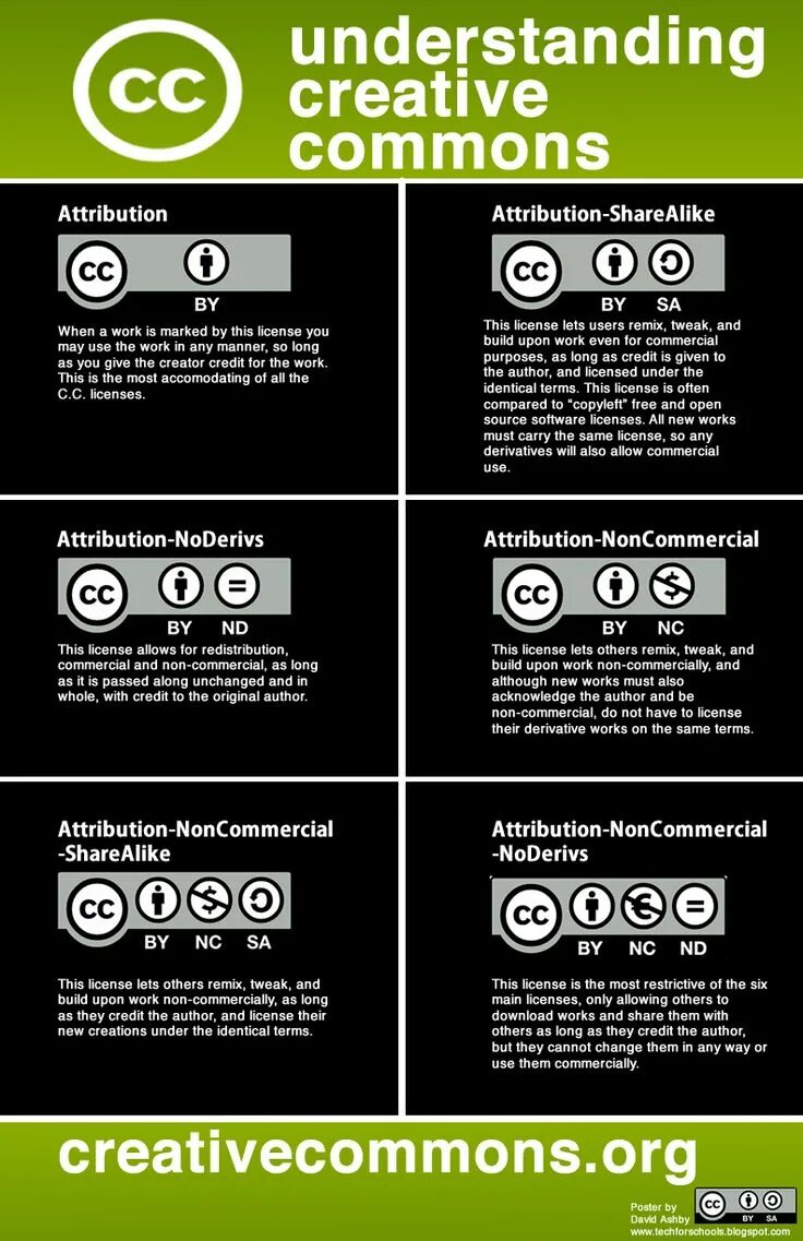 Creative commons license. Creative Commons. Creative Commons Attribution. Creative Commons расшифровка. Лицензии и инструменты Creative Commons.
