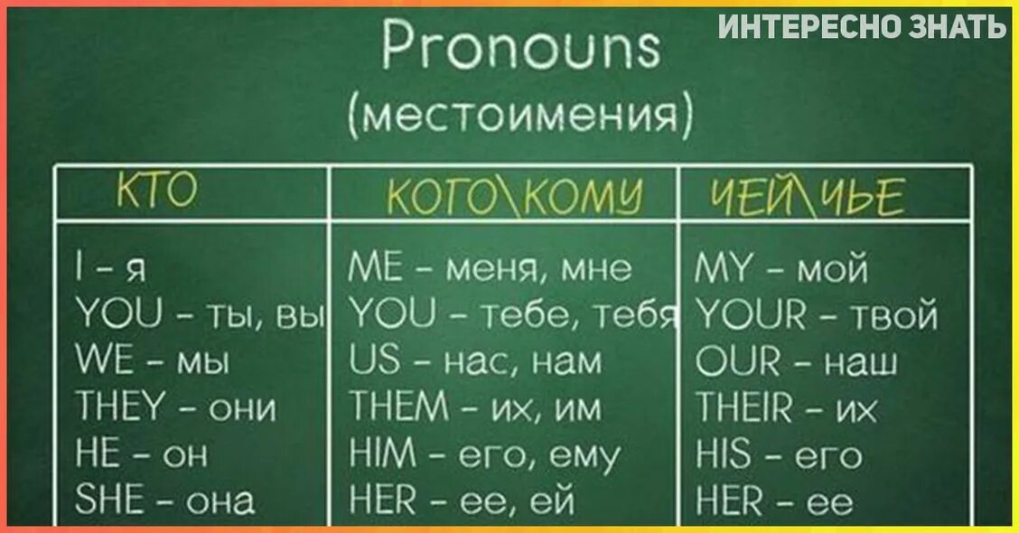 Правила в английском языке основные. Шпаргалки по английскому языку. Грамматика английского языка. Шпаргалки по английской грамматике. Главные английские правила