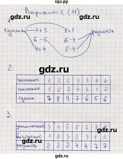 Самостоятельная работа вычитание вариант 2