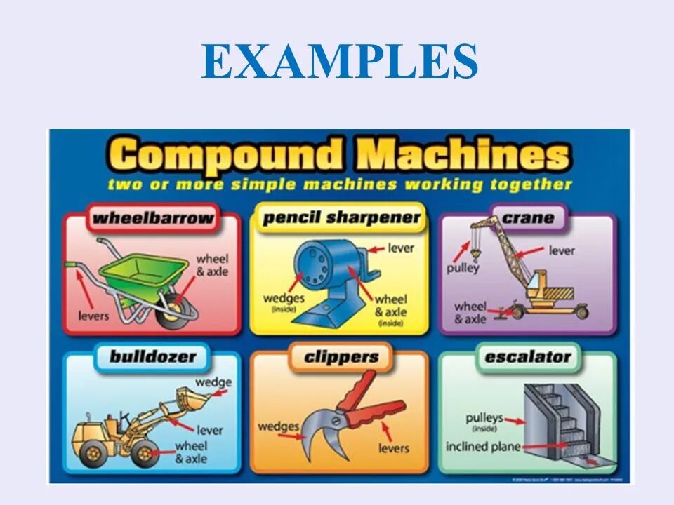 Fast machine. Compound machine examples. complex machines. machinery examples. compound platform.