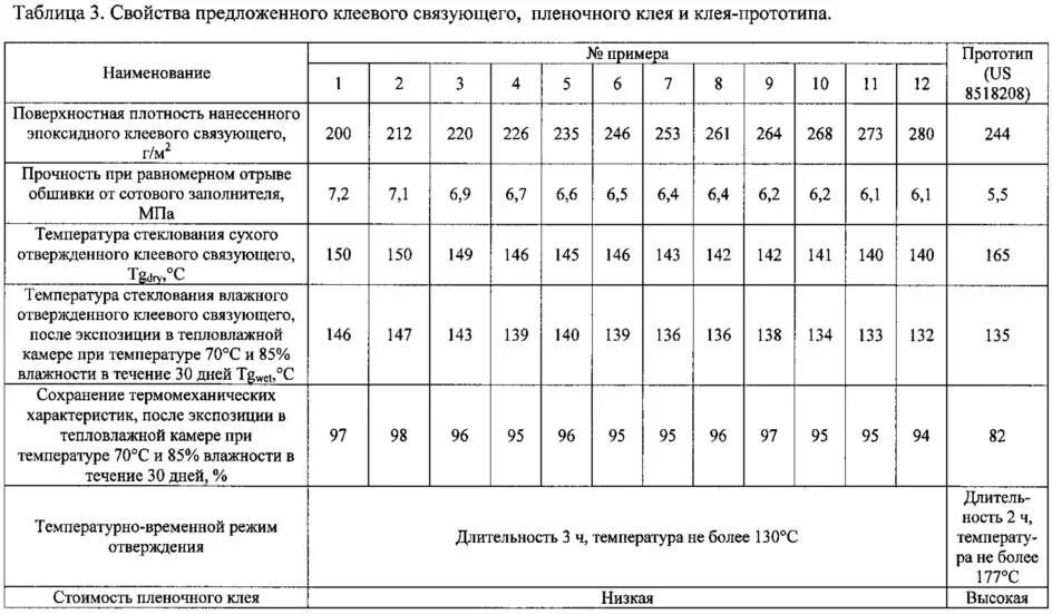 Какую температуру выдерживает момент