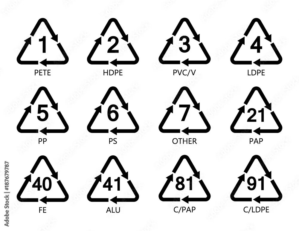 Что означает c ldpe на упаковке. Петля мебиуса 81 c/pap. значки на пластиковых изделиях. знаки на пластиковой упаковке.