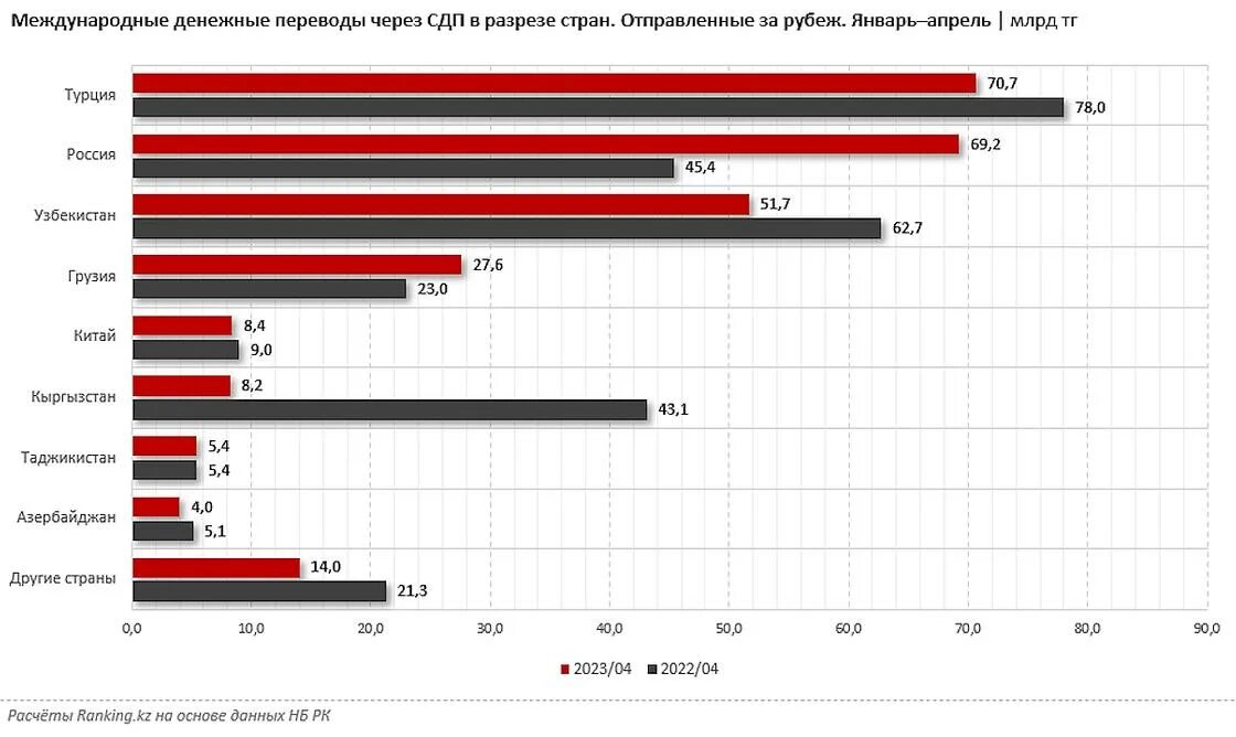 Процент стран пользующиеся тг. Сколько денег передали украине