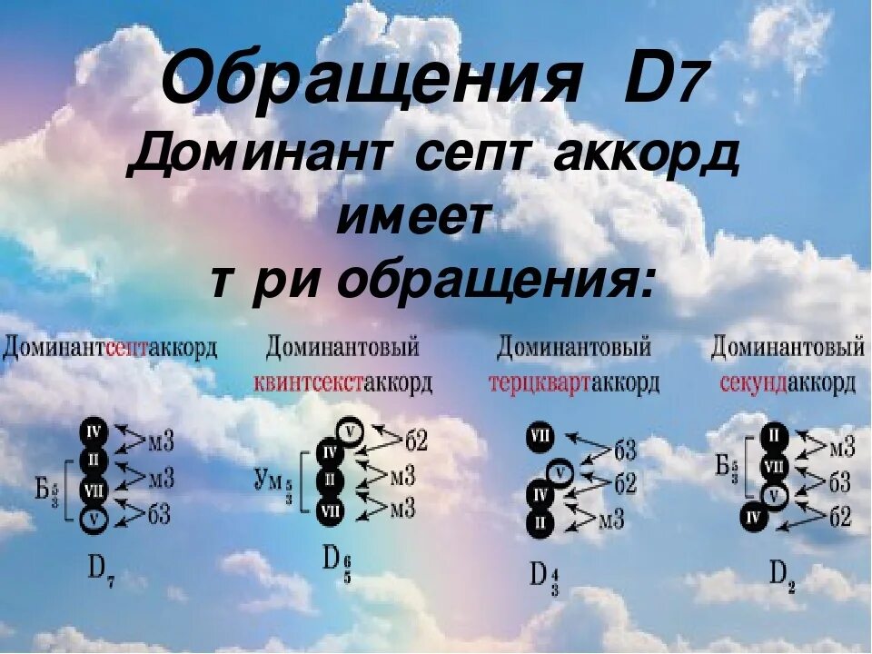 Доминантсептаккорд с обращениями. Разрешение доминантсептаккорда и его обращений. Обращения доминантсептаккорда с разрешениями. Разрешения септаккордов и его обращений. Обращение доминанты